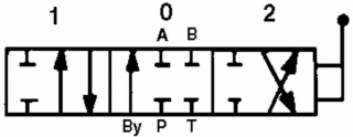 ROZVÁDZAČ 3-SEKCIOVÝ SD11